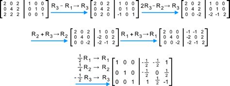 Inverse Of A 3x3 Matrix