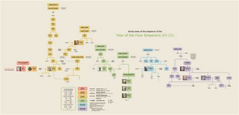 Michael Myers Family tree (including all 5 different timelines) : r ...