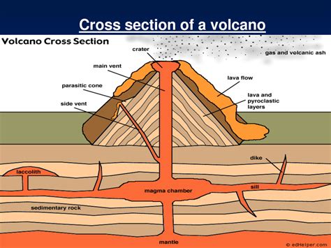 Parts of a volcano - THE AMAZING VOLCANO PHENOMENON