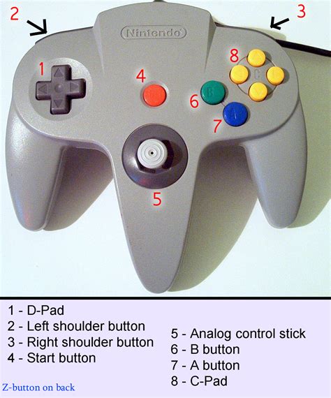File:N64-controller-annotated.jpg - Wikipedia