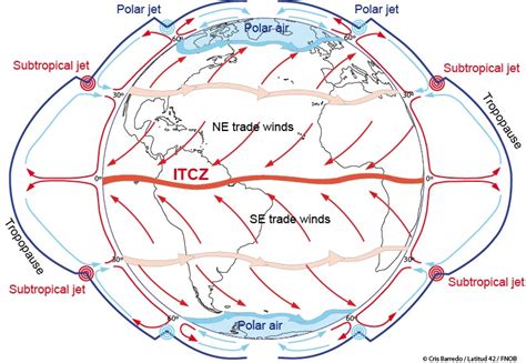 Indian Monsoon Diagram