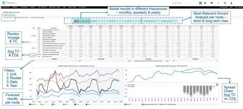 Dry Bulk Freight Rate Forecast | IHS Markit