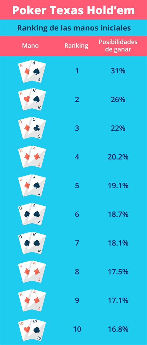 Poker Texas Hold'Em: Tu guía completa para aprender a jugar