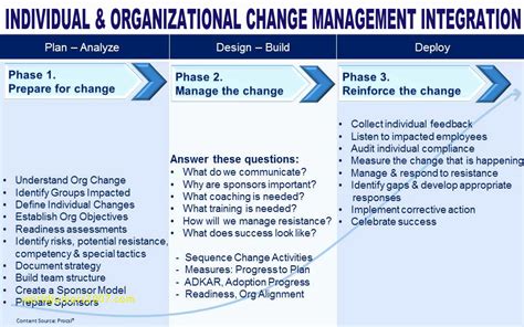 Change Management Plan - 19+ Examples, Word, Pages, Google Docs, Format, PDF