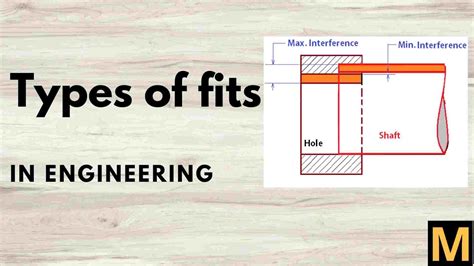 Clearance, interference and transition fits - explained | The Mechanical post