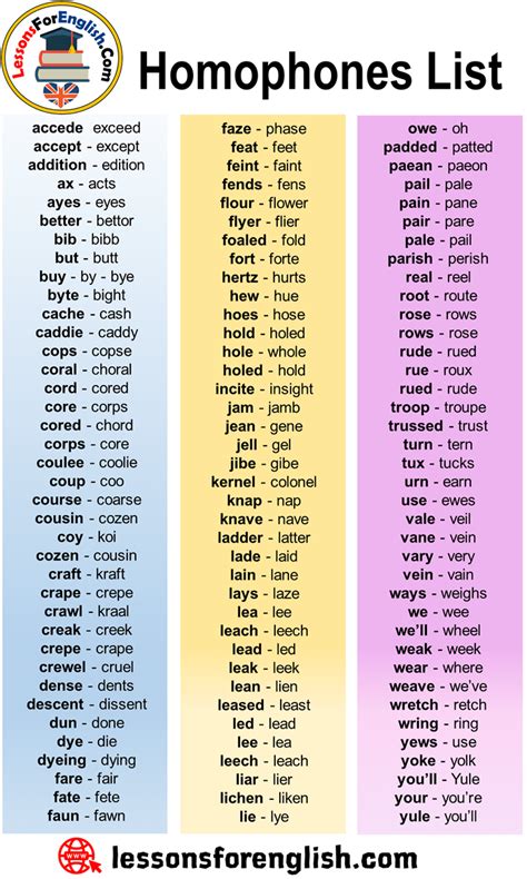 +100 Most Common Homophones List - Lessons For English