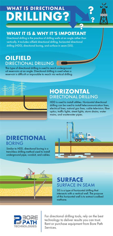 Underground Utilities And Directional Drilling Tools: What Is ...