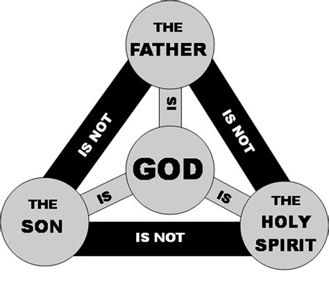 3 Ways NOT to Share the Trinity | matt fradd