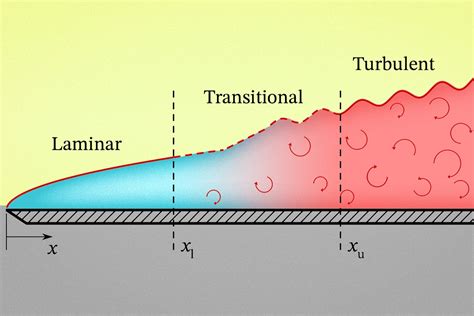 Understanding how fluids heat or cool surfaces | MIT News | Massachusetts Institute of Technology