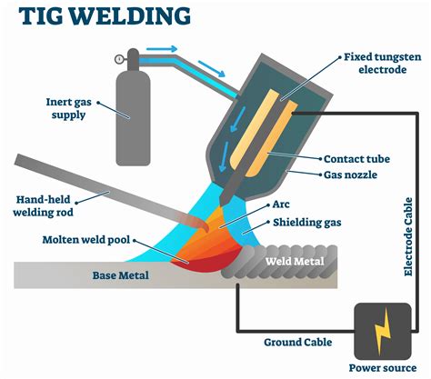 Welding Services | Technox Machine & Manufacturing Inc.