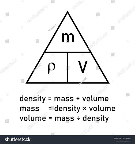 Density Formula Chemistry Stock Vector (Royalty Free) 2200044955 ...