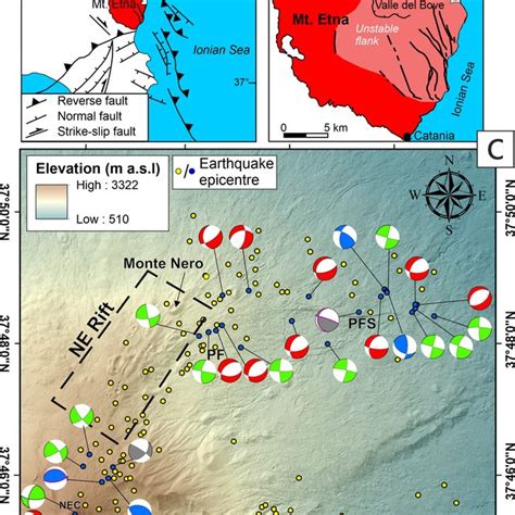 (a) Map showing the geodynamic context where the volcano Etna is ...