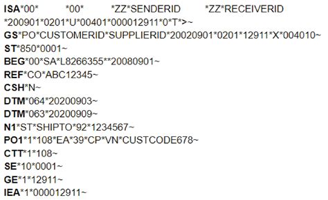 EDI File Formats Explained – ecosio