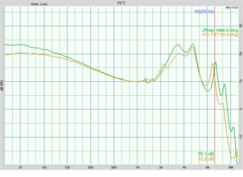 Simple Man's IEM Measurements, Impressions, Ranking of 75+ IEMs! | Headphone Reviews and ...