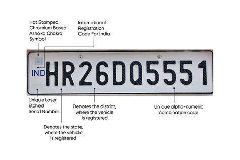 What is the meaning of color codes of Indian vehicle registration ...