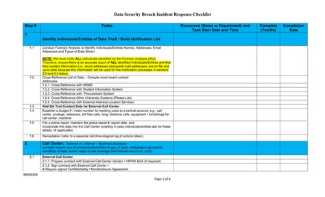 Data Security Breach Incident Response Checklist