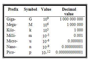 SCIENTIFIC NOTATION - TechTack - Lessons, Reviews, News and Tutorials