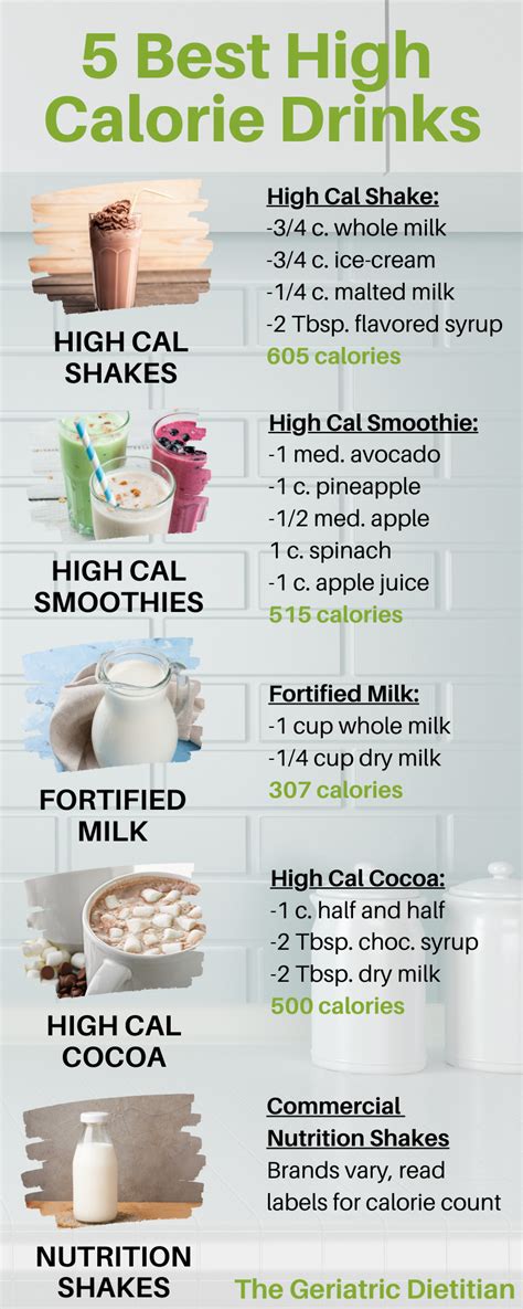 5 Best High Calorie Drinks - The Geriatric Dietitian