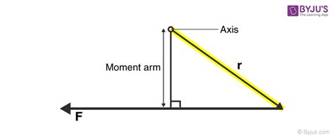 Rigid Body - Rotational Motion | Translatory Motion | Examples