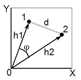 random forest - Converting similarity matrix to (euclidean) distance matrix - Cross Validated