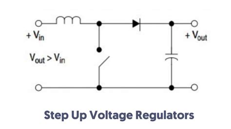 What is a Voltage Regulator? | Types of Voltage Regulator