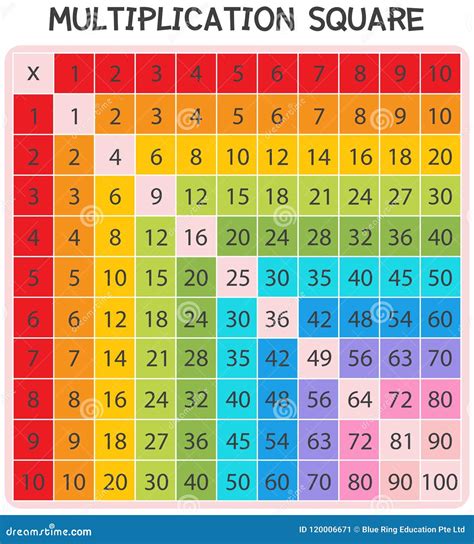 A Math Multiplication Square Stock Vector - Illustration of ...