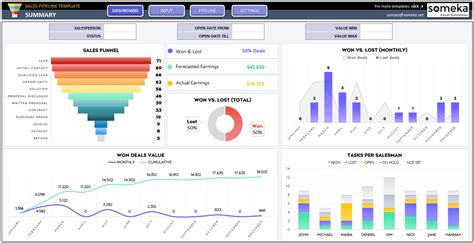 Sales Pipeline Excel Template | Free Download Sales Funnel Spreadsheet