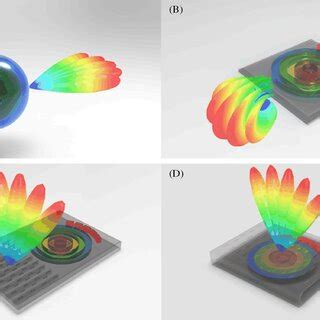 Design process of the proposed antenna. (A) 3D Luneburg lens, (B) flat ...