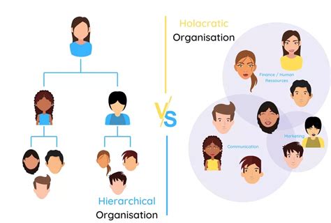 The Core Concepts, Benefits and Limitations of Holacracy