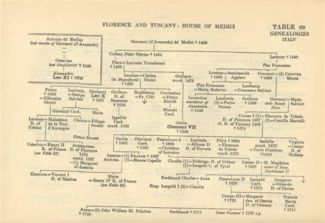 medici family tree renaissance - Nilsa Daily