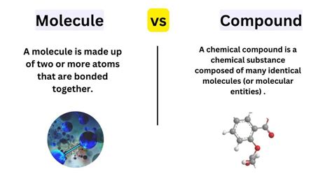 7 Difference Between Molecule And Compound-Molecule Vs Compound