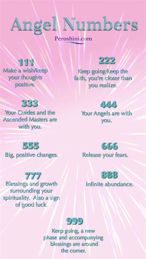 Angel Numbers | Angel numbers, Numerology life path, Number meanings