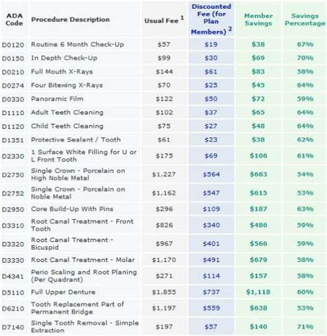 Top Dental Insurance Plan Prices and Reviews - Comprehensive List ...