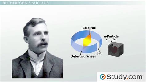 Early Atomic Theory | History, Scientists & Models - Lesson | Study.com