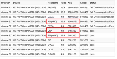 How to check the camera’s resolution. – RemoteMeeting