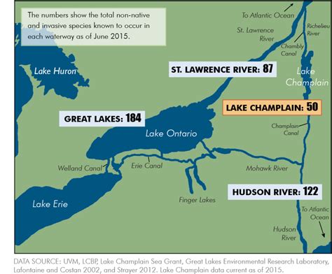 Canals - Lake Champlain Basin Atlas