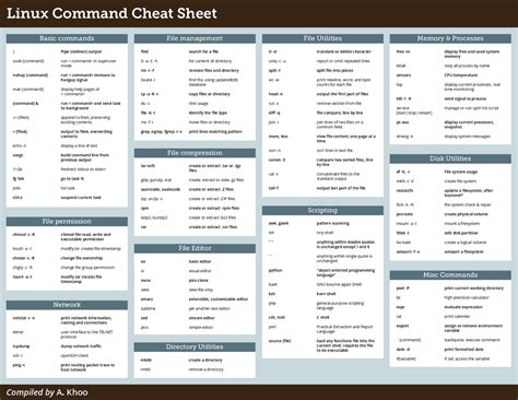 Basic Linux Commands Cheat Sheet