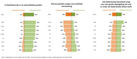 Politiek met Sjoerd: Zijn er te veel partijen in Nederland? | Ipsos