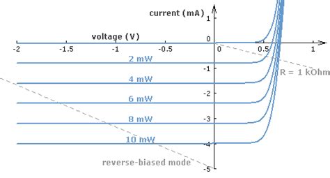 Photdiode - STUDYTRONICS