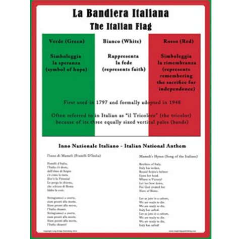 Italian Flag Poster | Italian flag, Flag, Basic facts