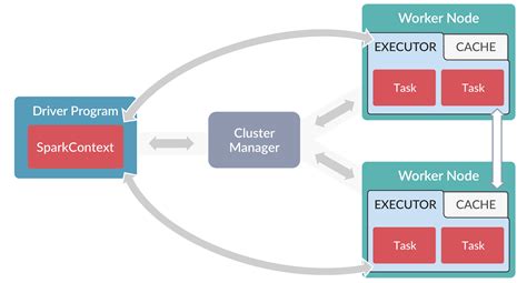 Spark Sql Architecture Diagram