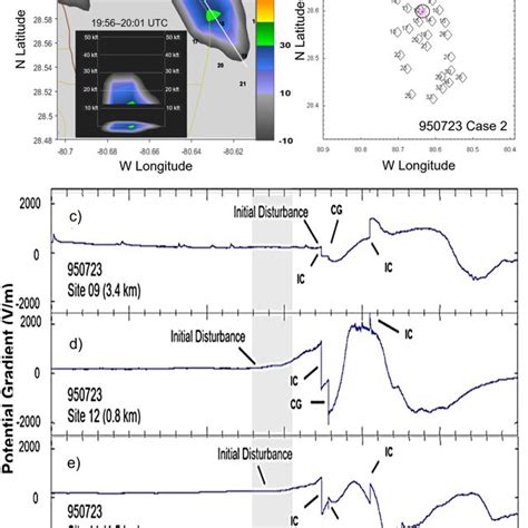 Radar reflectivity, lightning locations, and nearest surface potential... | Download Scientific ...