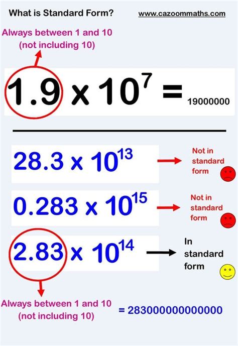 Cazoom Maths Worksheets - Indices Maths Worksheets