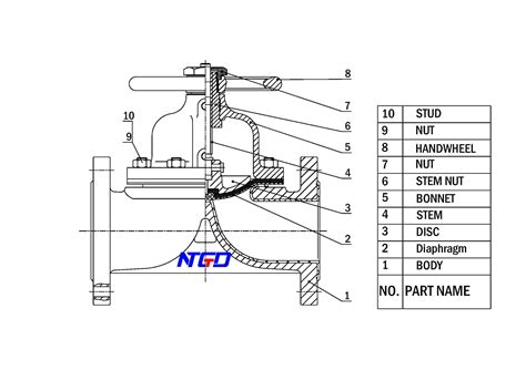 Diaphragm Valve - Indusrtrial Valve Manufacturer