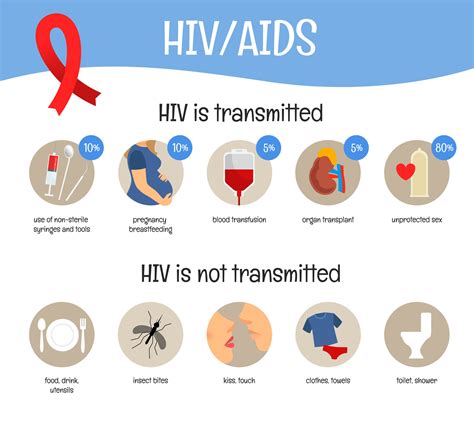 Comprehensive HIV/AIDs Information | NPIN