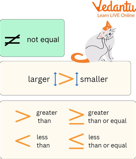 Rules of Inequalities | Learn and Solve Questions