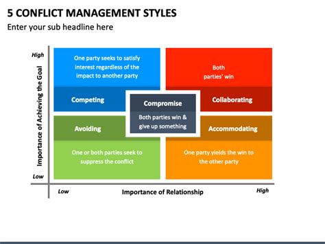 5 Conflict Management Styles PowerPoint and Google Slides Template - PPT Slides