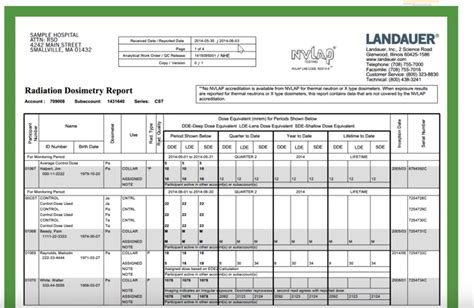 Advanced Topics: Management of Your Personnel Dosimetry Program | LANDAUER