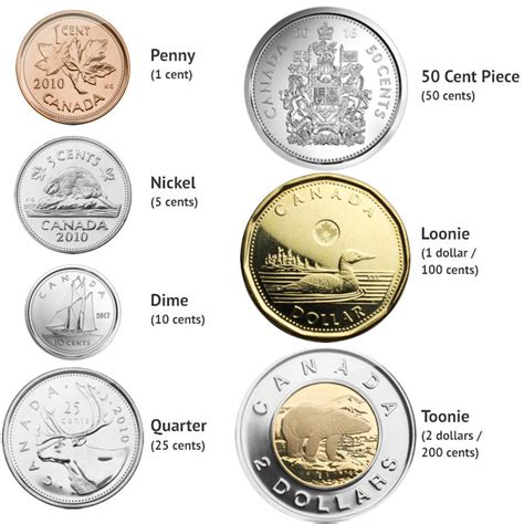 Whistler Currency Exchange - Canadian vs US Currencies