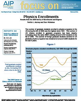 Physics Enrollments | American Institute of Physics